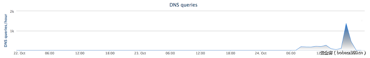 t01472f88b69d157092.png http://p5.qhimg.com/t01472f88b69d157092.png