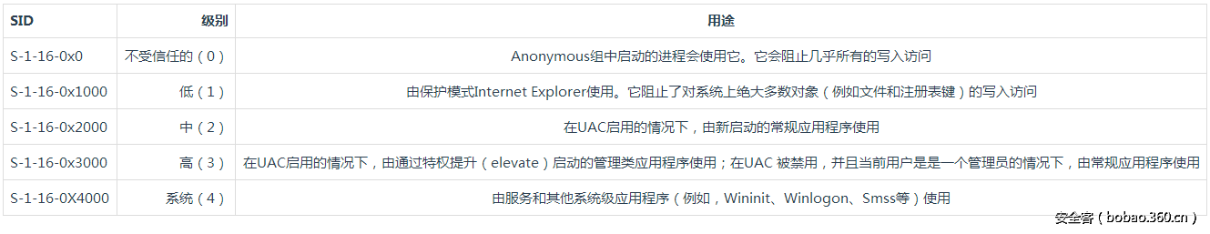 t01205eca09f88e64d2.png http://p7.qhimg.com/t01205eca09f88e64d2.png