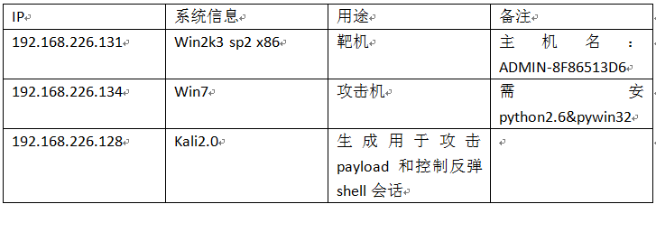 t0127609d0250cdfd01.png http://p2.qhimg.com/t0127609d0250cdfd01.png