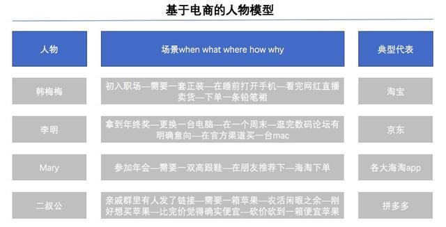 今日头条系列用户