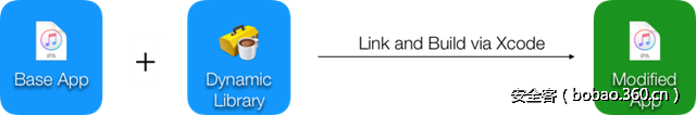 t01c74ee27712ee98f5.png http://p3.qhimg.com/t01c74ee27712ee98f5.png