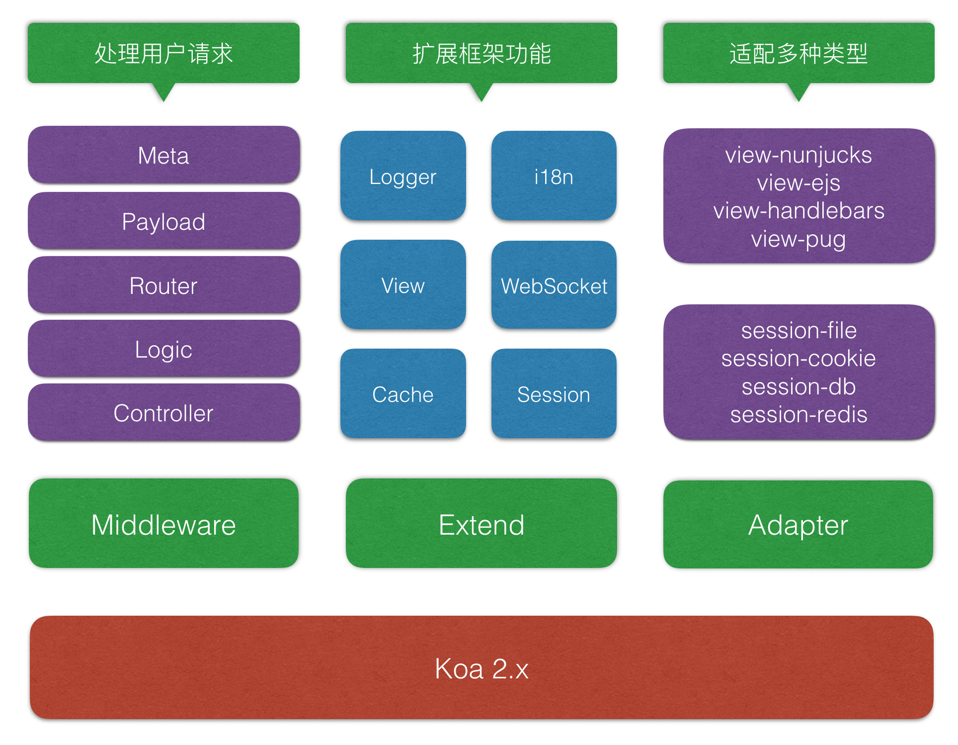 ThinkJS 3 正式版发布，Node.js Web 框架