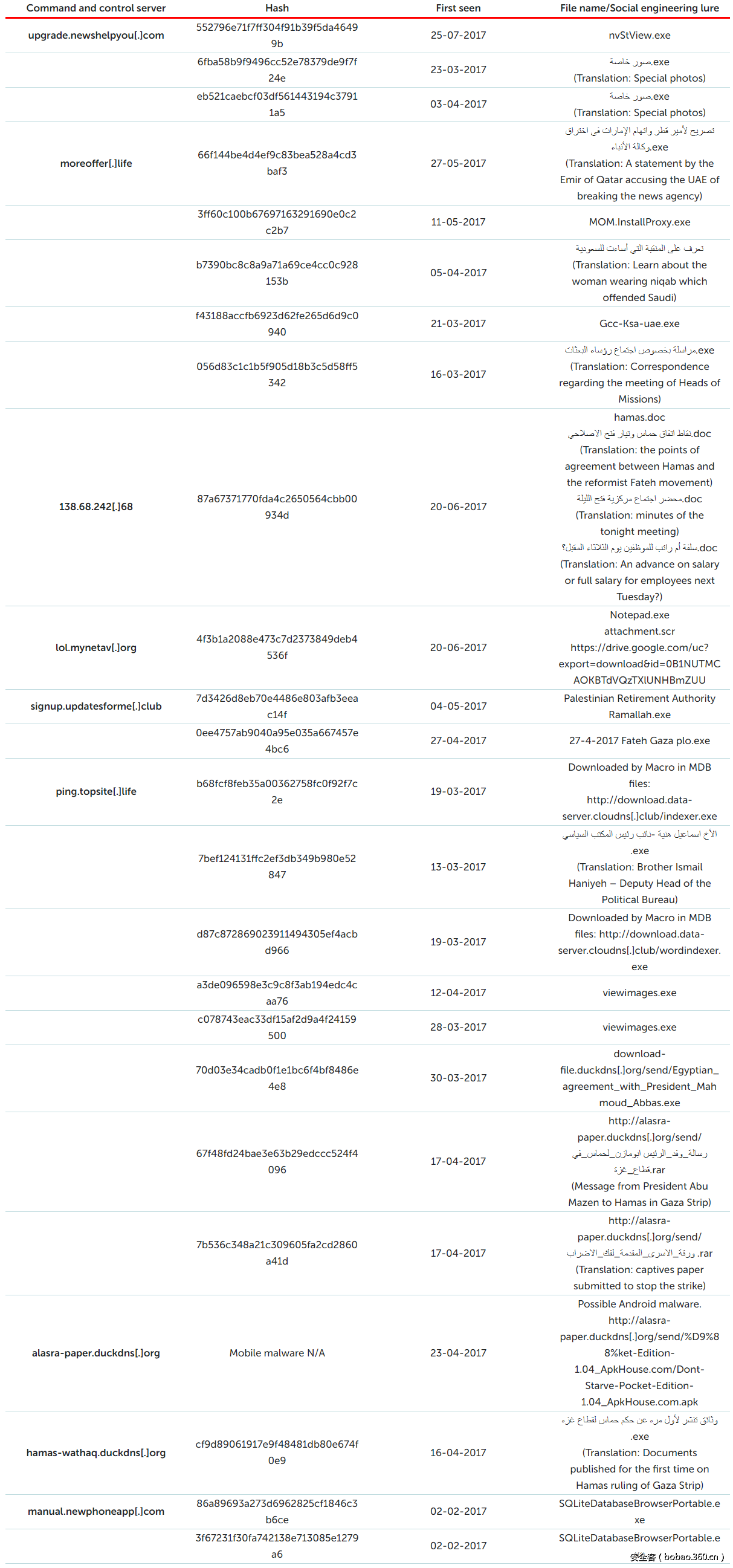 t01243bf0237c60777d.png http://p6.qhimg.com/t01243bf0237c60777d.png