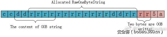 t0141d3c81f6206dbf1.png http://p3.qhimg.com/t0141d3c81f6206dbf1.png