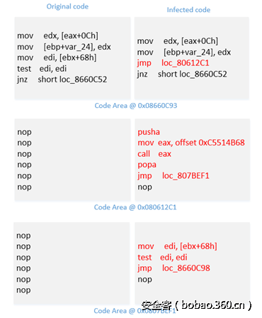 t0122b59bb963aa589b.png http://p9.qhimg.com/t0122b59bb963aa589b.png