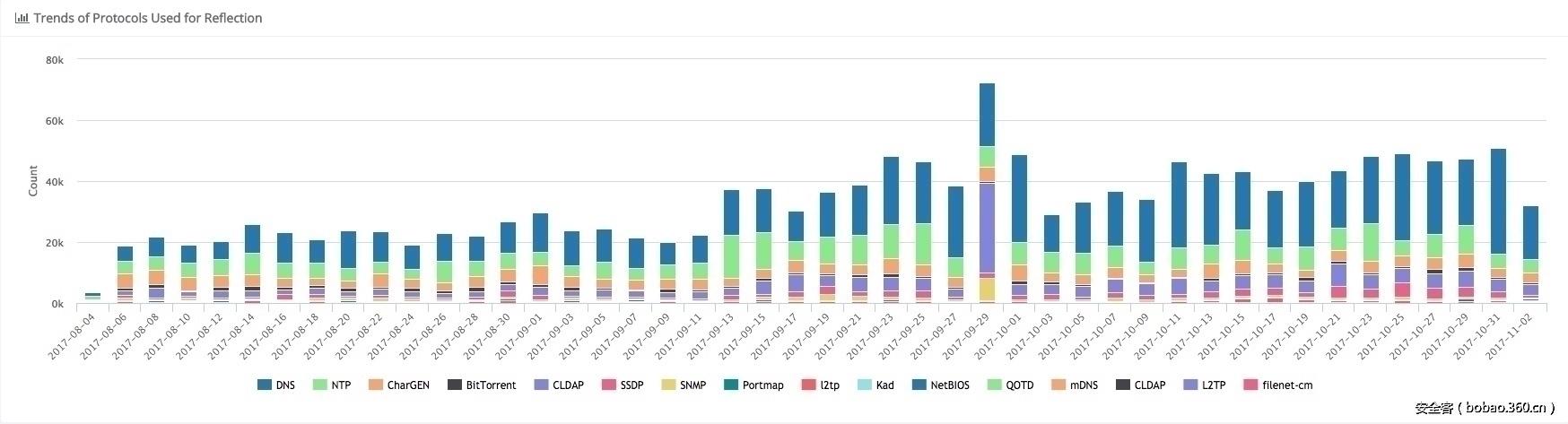 t017283776372b0eced.jpg http://p5.qhimg.com/t017283776372b0eced.jpg