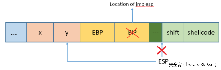 t010049a131da0c0484.png http://p2.qhimg.com/t010049a131da0c0484.png