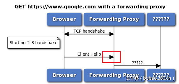 http://p3.qhimg.com/t01f83f89a26bab9471.png