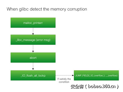 t01958d76be78faf9cf.png http://p5.qhimg.com/t01958d76be78faf9cf.png