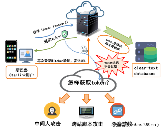 t01b89e4f77f962c43e.png http://p4.qhimg.com/t01b89e4f77f962c43e.png