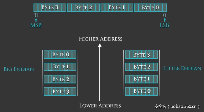 t019fbe272cfa96cf68.png http://p0.qhimg.com/t019fbe272cfa96cf68.png