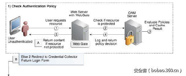 t01bdfba39403a3b5c2.jpg http://p6.qhimg.com/t01bdfba39403a3b5c2.jpg