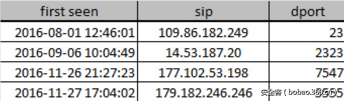 t012ddae19fc2ff5df9.png http://p9.qhimg.com/t012ddae19fc2ff5df9.png