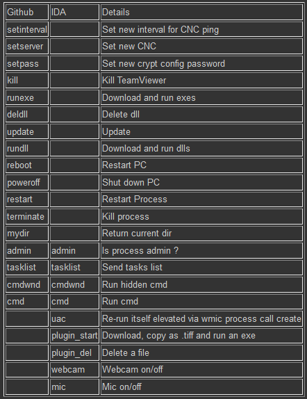t01319a1756294c8f39.png https://p5.ssl.qhimg.com/t01319a1756294c8f39.png