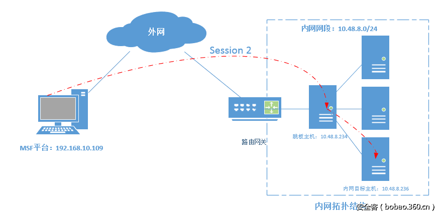 t01b155a949dd0b499b.png http://p7.qhimg.com/t01b155a949dd0b499b.png