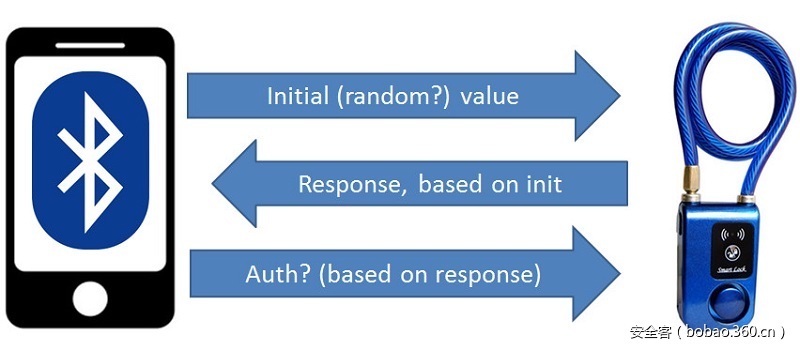 t01333790eccc8e67f5.jpg https://p5.ssl.qhimg.com/t01333790eccc8e67f5.jpg