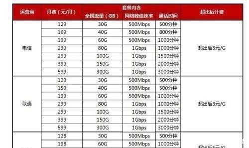 5g需要5g套餐吗
