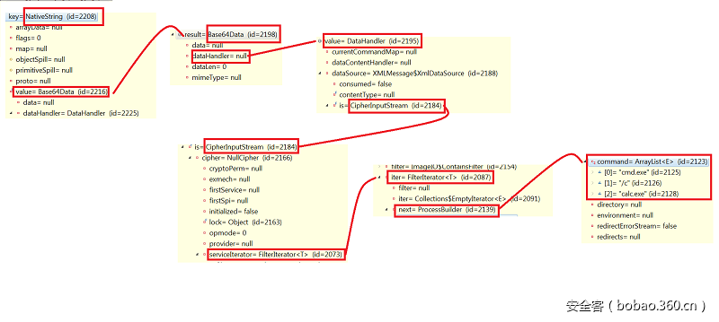 t013397048ea7ebf87b.png https://p5.ssl.qhimg.com/t013397048ea7ebf87b.png