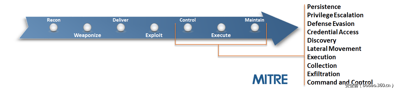 t017953d0366a10c55b.png http://p7.qhimg.com/t017953d0366a10c55b.png