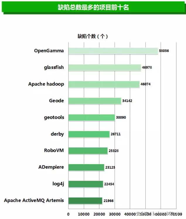 t0134b49c7cd4550b85.png https://p5.ssl.qhimg.com/t0134b49c7cd4550b85.png