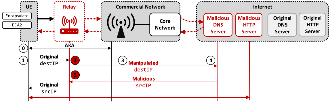 fig4