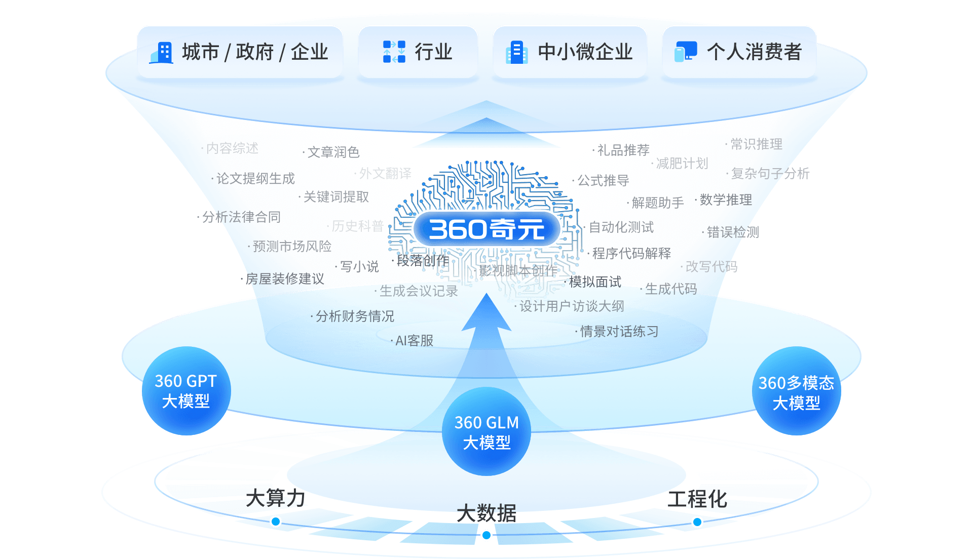 360奇元全景