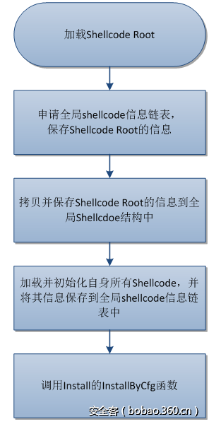 http://p4.qhimg.com/t011651d1a8da0206ab.png
