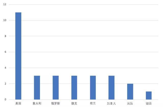 因为看见，所以发现：QBotVariant谢绝落幕
