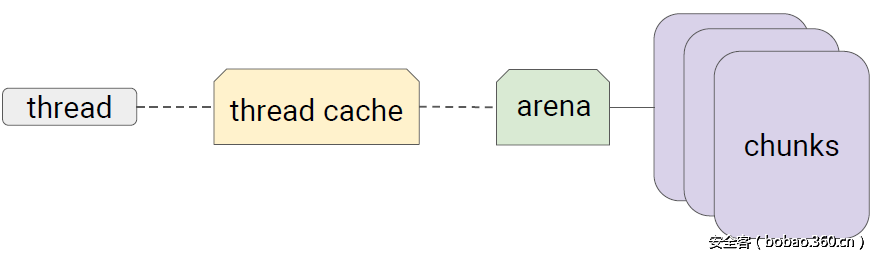 t0165313ca4bb92e848.png http://p3.qhimg.com/t0165313ca4bb92e848.png