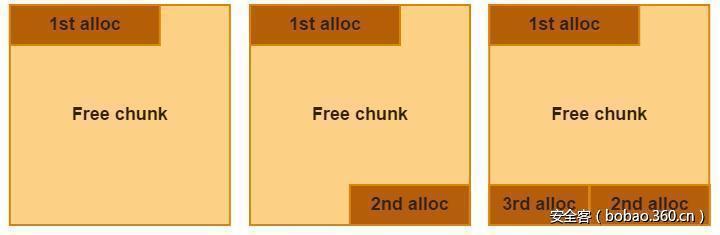 t01b81bc3d2a2f8d252.jpg http://p5.qhimg.com/t01b81bc3d2a2f8d252.jpg
