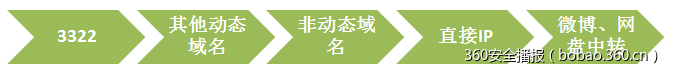 t0139b28459a7cfc3ce.png https://p5.ssl.qhimg.com/t0139b28459a7cfc3ce.png