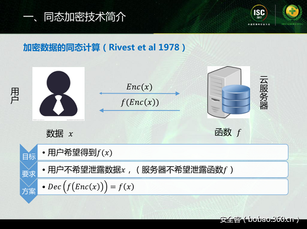 t0129f668d20839db79.png http://p9.qhimg.com/t0129f668d20839db79.png