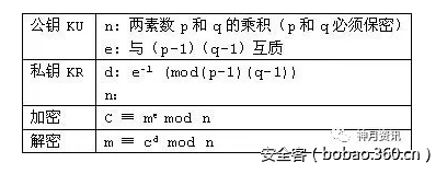 t01e8f30ff1425182d2.png http://p7.qhimg.com/t01e8f30ff1425182d2.png