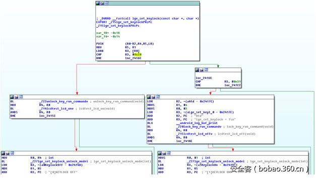 t01683c60a7a748c583.png http://p5.qhimg.com/t01683c60a7a748c583.png