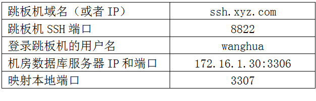 t013bf7b9286b4e0572.png https://p5.ssl.qhimg.com/t013bf7b9286b4e0572.png