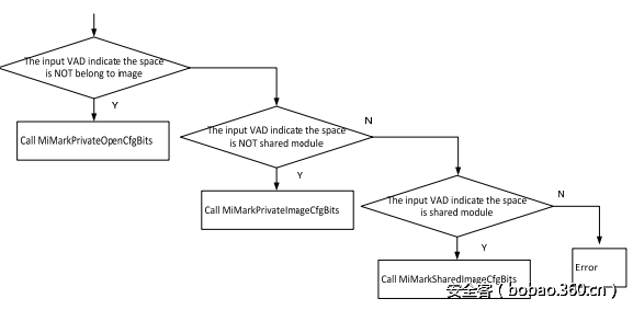 t01ab448a49090f817d.png http://p7.qhimg.com/t01ab448a49090f817d.png