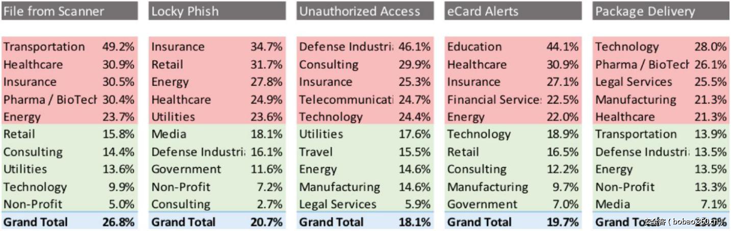 t01b89ca1df41843ef6.png http://p5.qhimg.com/t01b89ca1df41843ef6.png