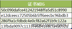 t0114f56d79b3c2d313.png http://p2.qhimg.com/t0114f56d79b3c2d313.png