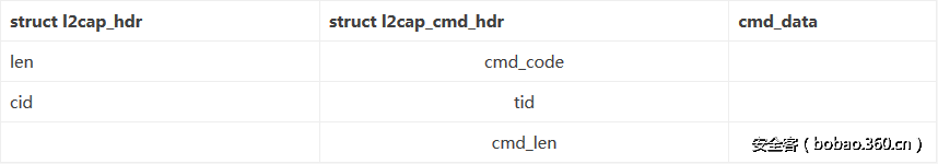 http://p1.qhimg.com/t01523dad1233c3f538.png