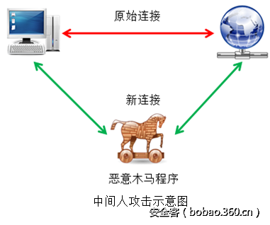 t019f3bd5a2cbbd87bc.png http://p5.qhimg.com/t019f3bd5a2cbbd87bc.png