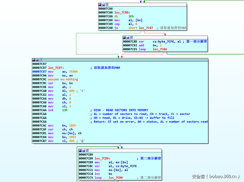 t014008f0f7633dd38c.png https://p5.ssl.qhimg.com/t014008f0f7633dd38c.png