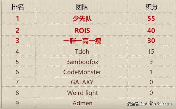 t0141a74690aa557327.png https://p5.ssl.qhimg.com/t0141a74690aa557327.png