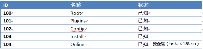 t0117683acf87e96eba.png http://p6.qhimg.com/t0117683acf87e96eba.png