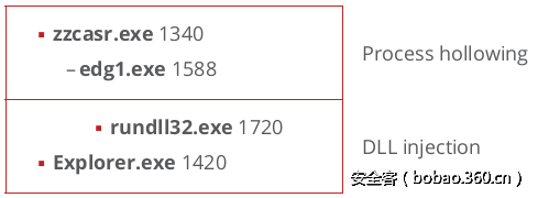 t01df2072845abecad8.png http://p3.qhimg.com/t01df2072845abecad8.png