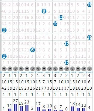 看一下双色球的出球号码