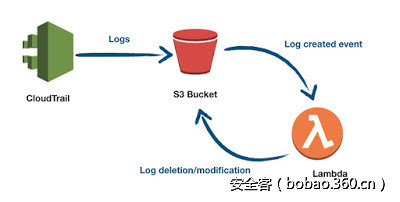 t01dc5984be8abae1cf.jpg http://p1.qhimg.com/t01dc5984be8abae1cf.jpg