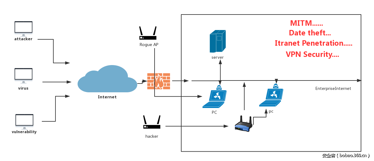 t017de9157987ad7c3f.png http://p4.qhimg.com/t017de9157987ad7c3f.png