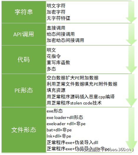 t0145c20f2f296ab8ac.png https://p5.ssl.qhimg.com/t0145c20f2f296ab8ac.png