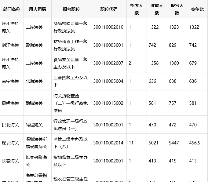 2020省直公务员考试报名入口